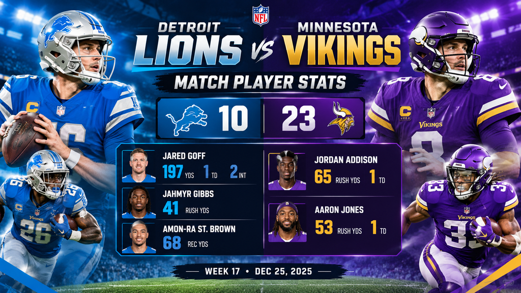Detroit Lions vs Minnesota Vikings Match Player Stats: Full Breakdown of Their Week 17 Clash Detroit Lions vs Minnesota Vikings Match Player Stats