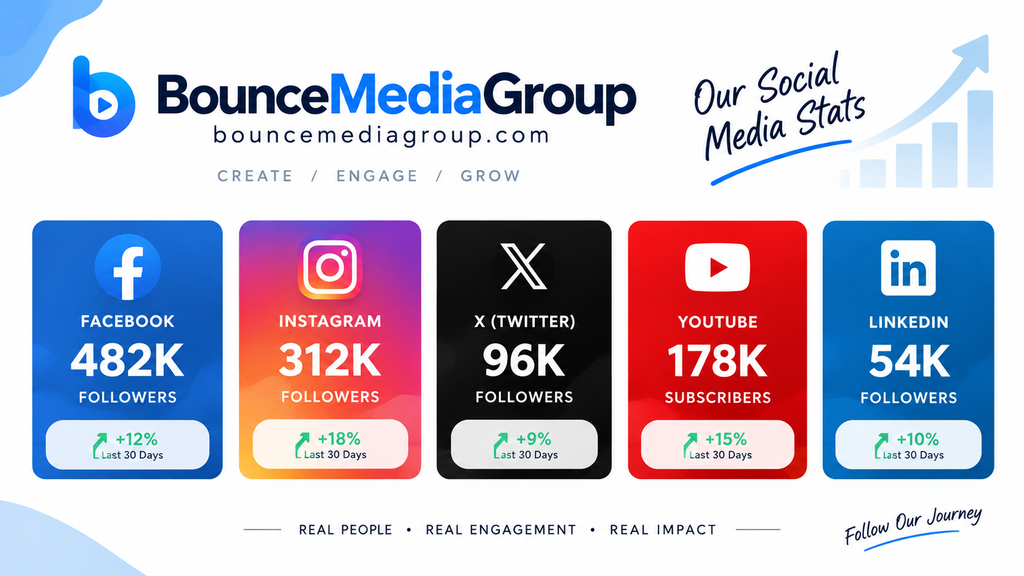 Bouncemediagroup.com Social Stats: A Simple Guide to What Is Known and What Is Not Bouncemediagroup.com Social Stats